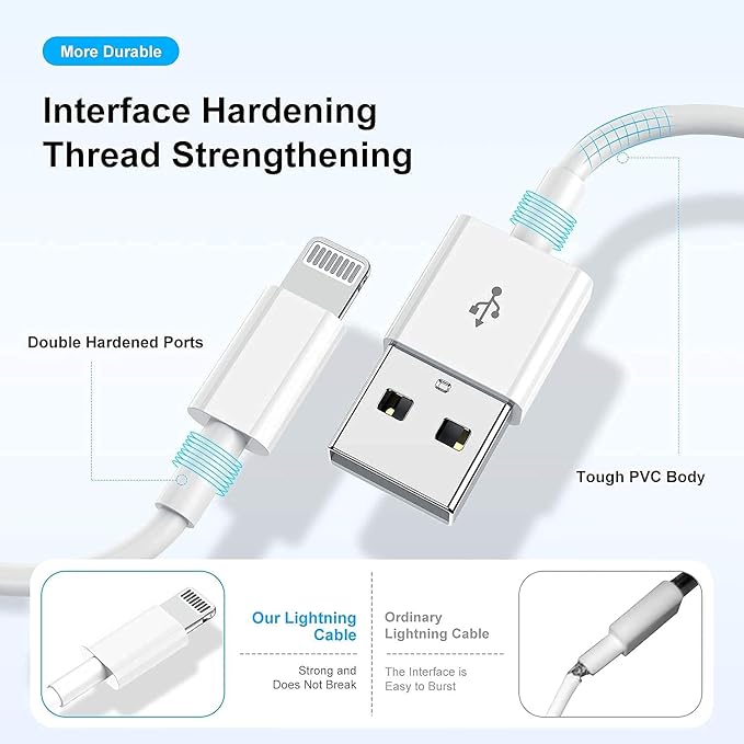 i ToP USB to Lightning Cable 27W, [MFi Certified + 2 YEARS WARRANTY*] iPhone Fast Charger Cable USB Delivery Cord for iPad & iPhone 14/13/12/11/XS/XR/X/8/Plus,Mini,Pro,Max Series (1 Pc)