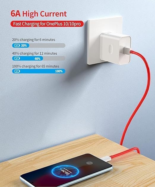 i ToP AINE SuperVOOC 33W USB to C Fast Charger Cable For OnePIus 12/11/ 10R/ 10T/ 9 Pro/Nord Series – USB to Type-C  Power Delivery Cord– Original High-Speed Charging