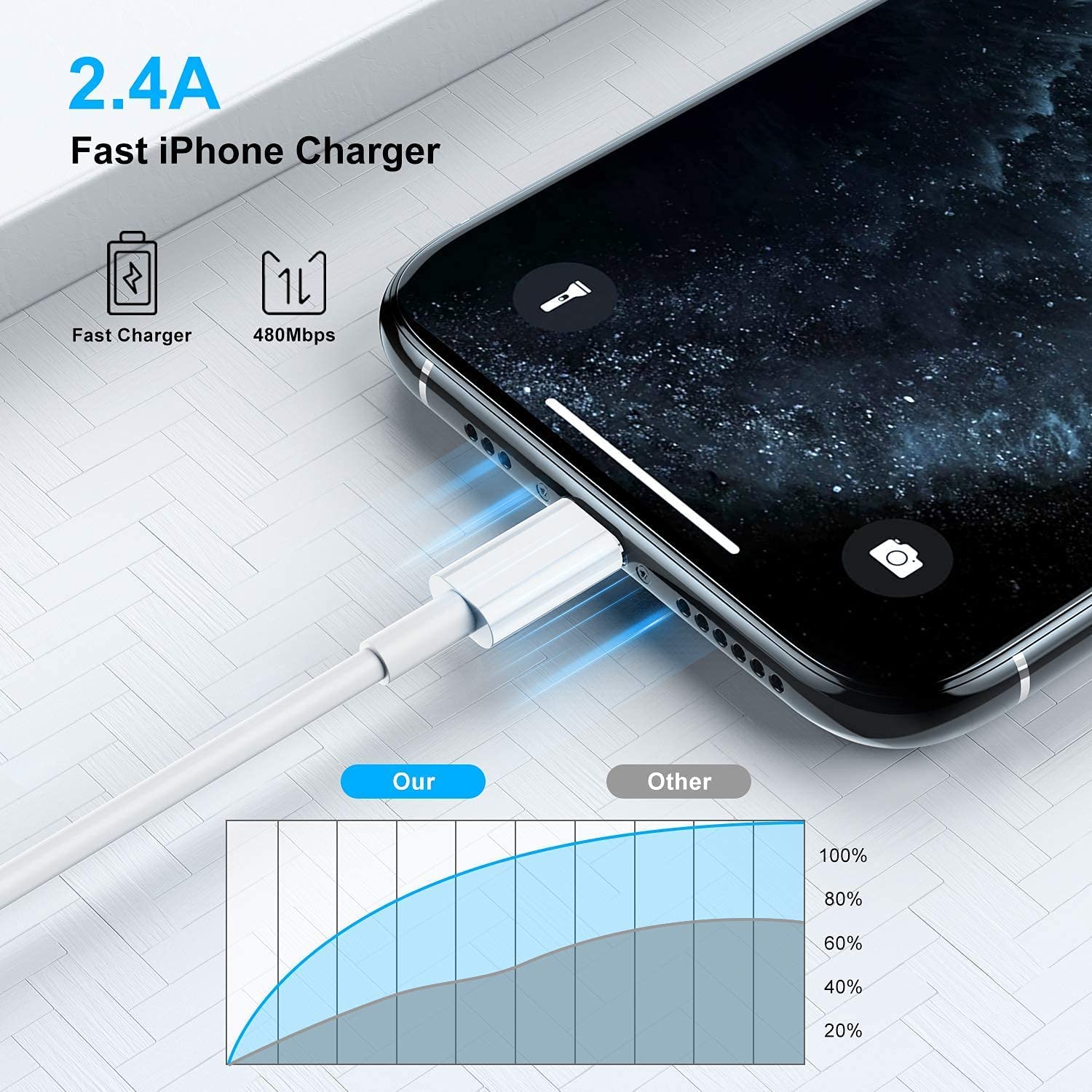 i ToP USB to Lightning Cable 27W, [MFi Certified + 2 YEARS WARRANTY*] iPhone Fast Charger Cable USB Delivery Cord for iPad & iPhone 14/13/12/11/XS/XR/X/8/Plus,Mini,Pro,Max Series (1 Pc)