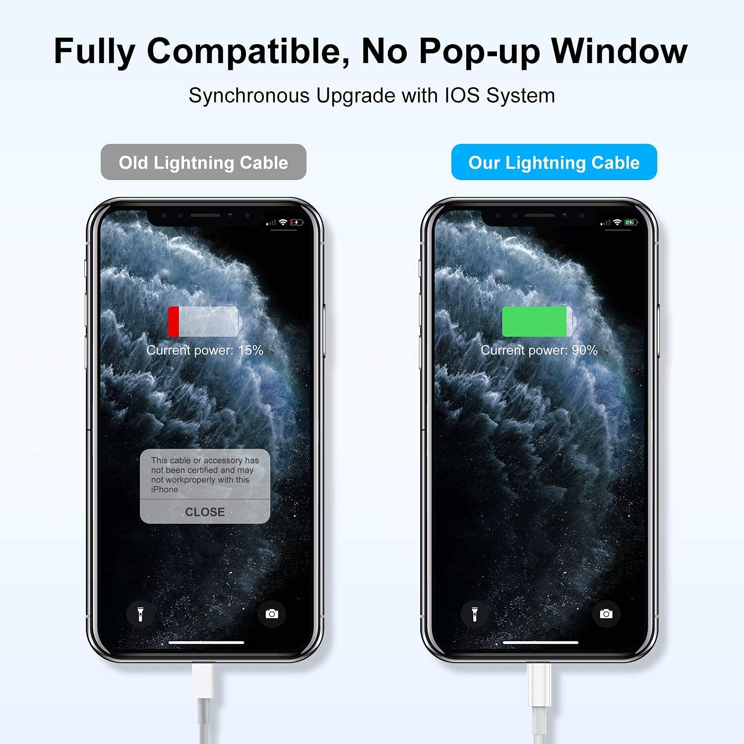 i ToP USB to Lightning Cable 1M [Apple MFi Certified] iPhone Fast Charger Cable USB Power Delivery Charging Cord for iPhone 14/13/12/12 PRO Max/12 Mini/11/11PRO/XS/Max/XR/X/iPad, 3 Months Warrenty