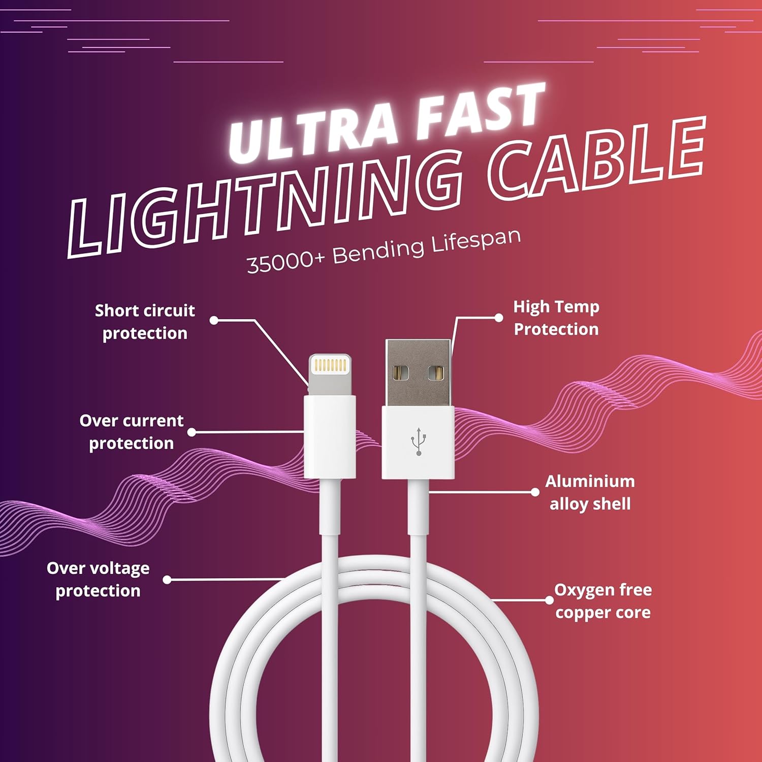 i ToP USB to Lightning Cable 1M [Apple MFi Certified] iPhone Fast Charger Cable USB Power Delivery Charging Cord for iPhone 14/13/12/12 PRO Max/12 Mini/11/11PRO/XS/Max/XR/X/iPad, 3 Months Warrenty